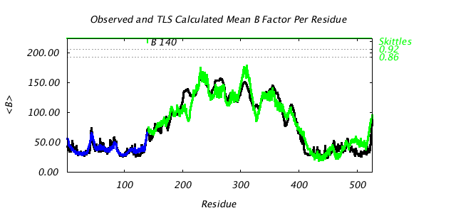 1KP8_CHAINB_NTLS2_BMEAN