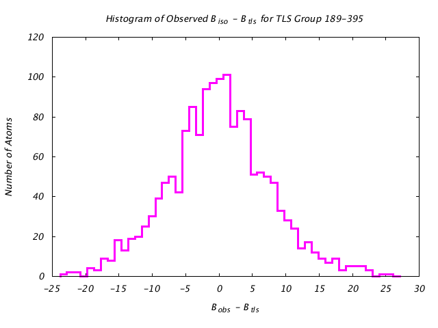 1KP8_CHAINB_TLSB189_395_BoBc