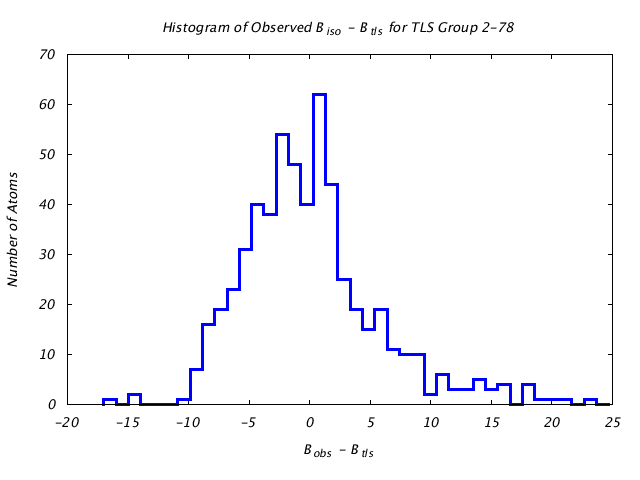 1KP8_CHAINB_TLSB2_78_BoBc