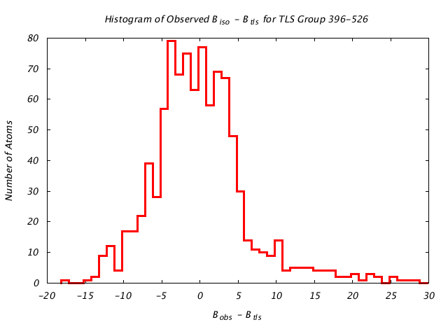 1KP8_CHAINB_TLSB396_526_BoBc