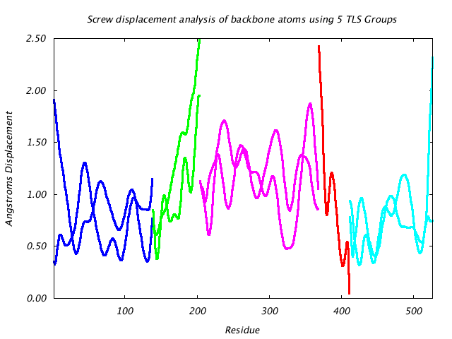 1KP8_CHAINB_NTLS5_LIBRATION