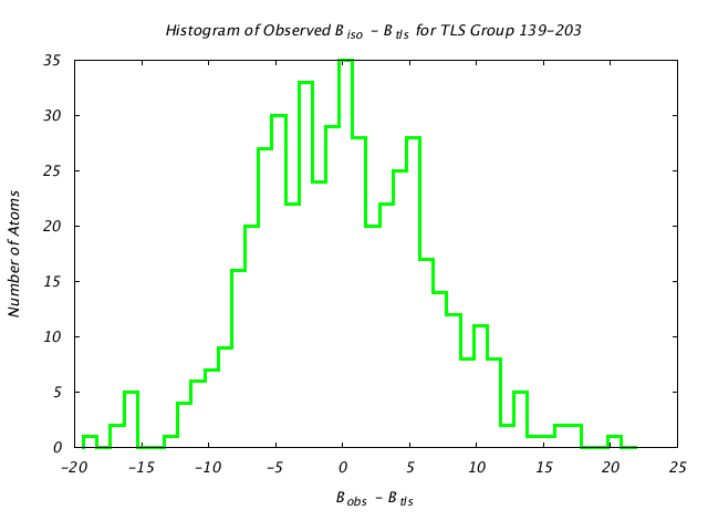 1KP8_CHAINB_TLSB139_203_BoBc