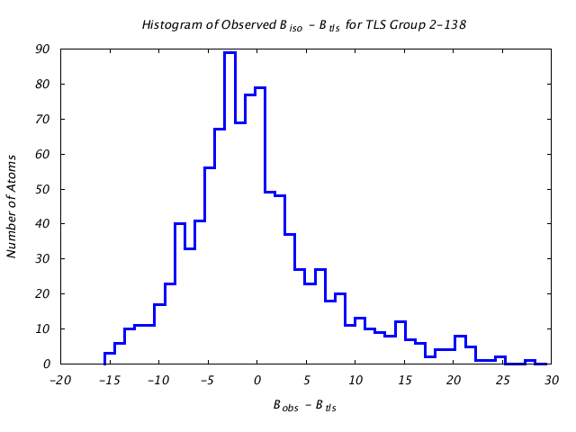 1KP8_CHAINB_TLSB2_138_BoBc