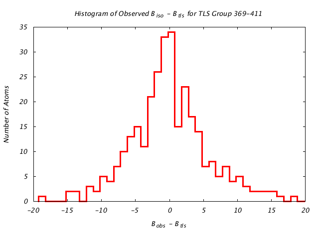 1KP8_CHAINB_TLSB369_411_BoBc