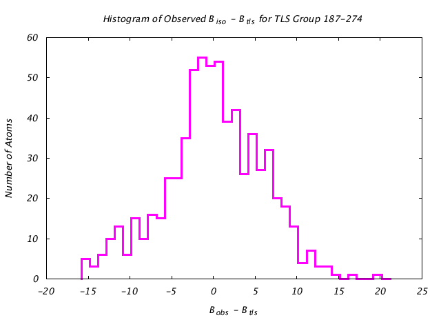 1KP8_CHAINB_TLSB187_274_BoBc