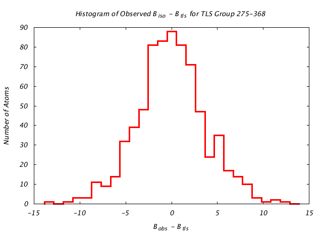 1KP8_CHAINB_TLSB275_368_BoBc