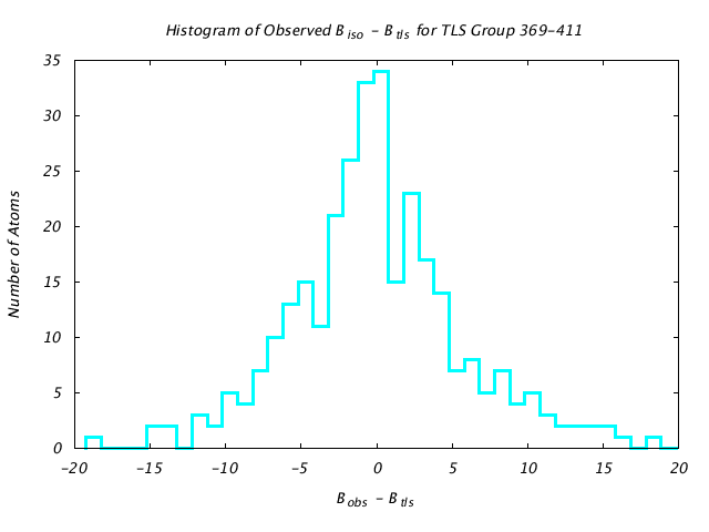 1KP8_CHAINB_TLSB369_411_BoBc