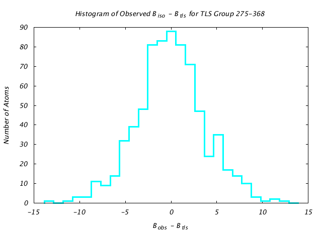 1KP8_CHAINB_TLSB275_368_BoBc