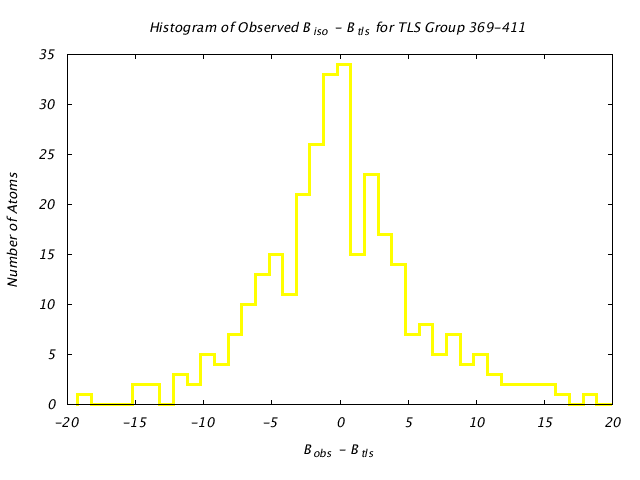 1KP8_CHAINB_TLSB369_411_BoBc