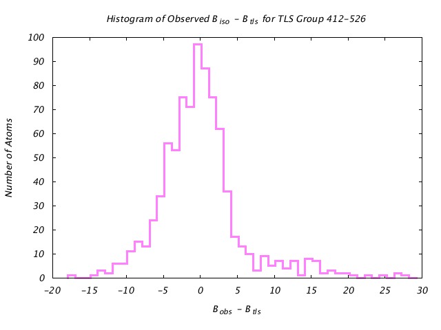 1KP8_CHAINB_TLSB412_526_BoBc