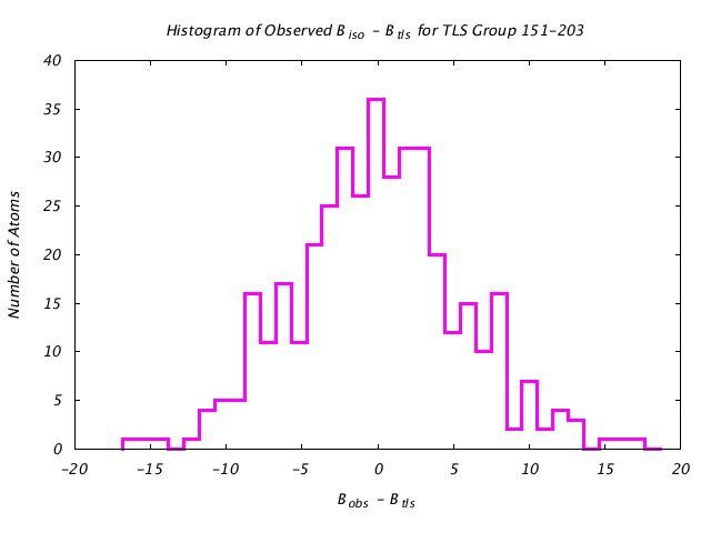 1KP8_CHAINB_TLSB151_203_BoBc