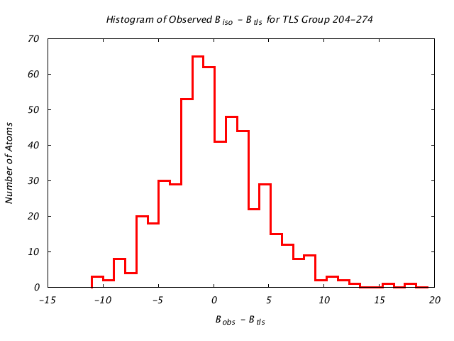 1KP8_CHAINB_TLSB204_274_BoBc