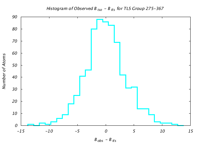 1KP8_CHAINB_TLSB275_367_BoBc