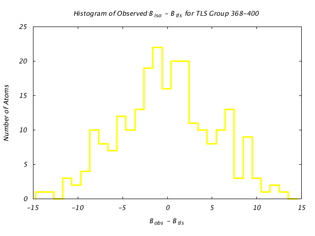 1KP8_CHAINB_TLSB368_400_BoBc