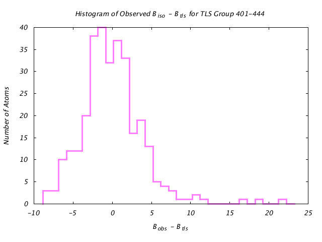 1KP8_CHAINB_TLSB401_444_BoBc