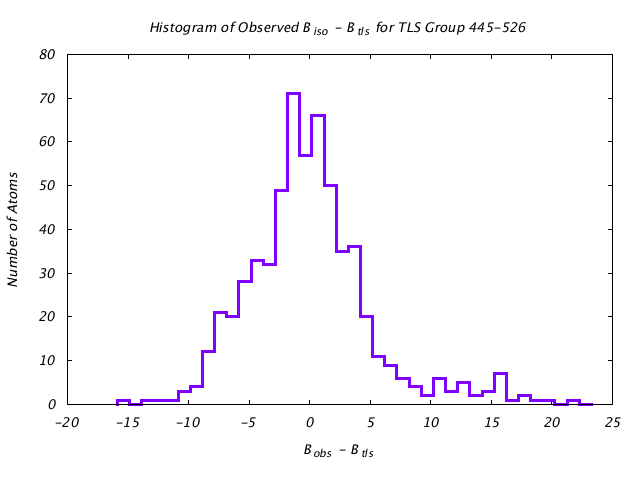 1KP8_CHAINB_TLSB445_526_BoBc