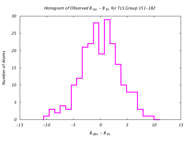 1KP8_CHAINB_TLSB151_182_BoBc