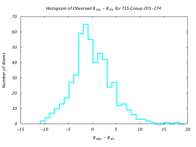 1KP8_CHAINB_TLSB205_274_BoBc