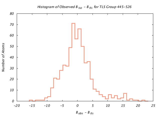 1KP8_CHAINB_TLSB445_526_BoBc