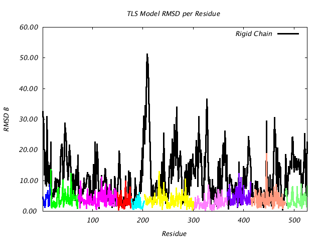 1KP8_CHAINC_NTLS10_RMSD