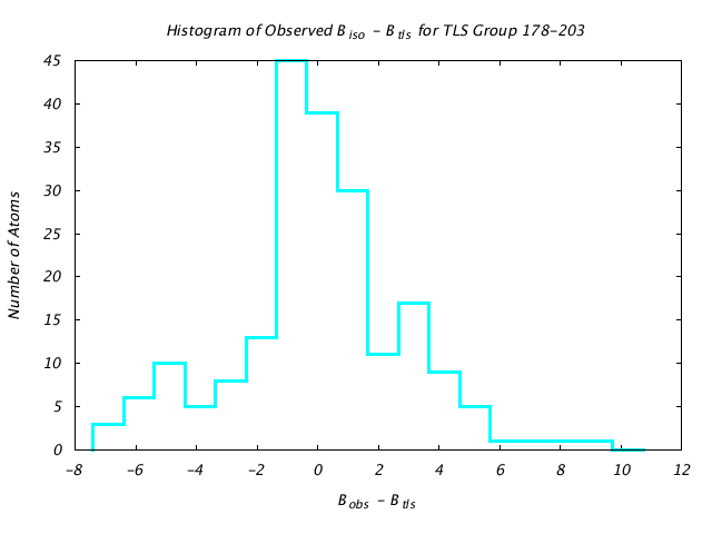 1KP8_CHAINC_TLSC178_203_BoBc