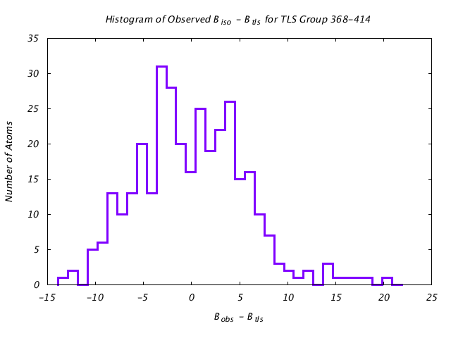 1KP8_CHAINC_TLSC368_414_BoBc