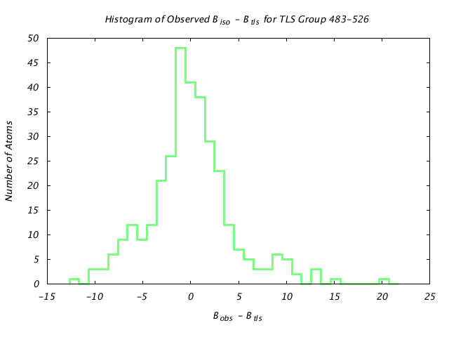 1KP8_CHAINC_TLSC483_526_BoBc