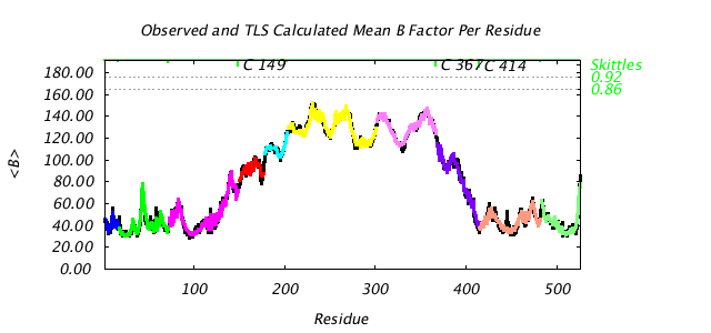 1KP8_CHAINC_NTLS10_BMEAN