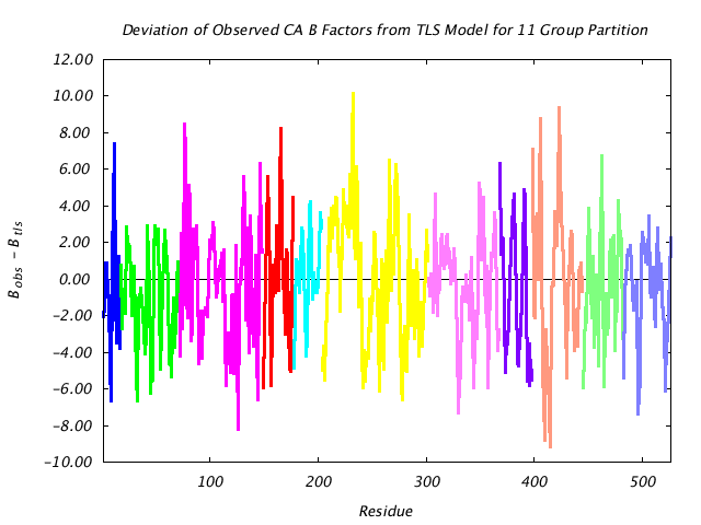 1KP8_CHAINC_NTLS11_CADIFF