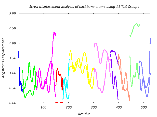 1KP8_CHAINC_NTLS11_LIBRATION