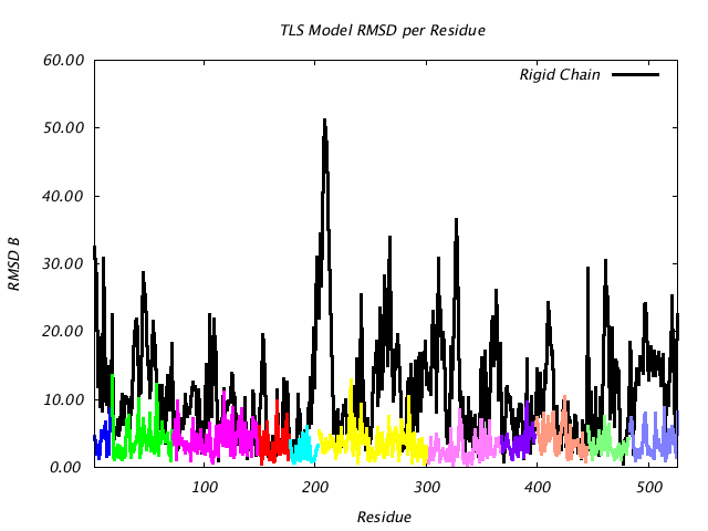 1KP8_CHAINC_NTLS11_RMSD