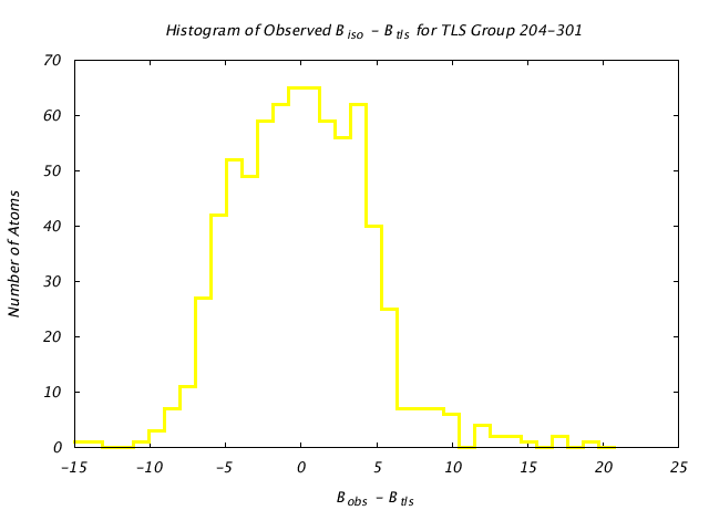 1KP8_CHAINC_TLSC204_301_BoBc