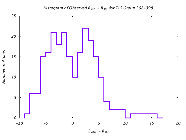 1KP8_CHAINC_TLSC368_398_BoBc