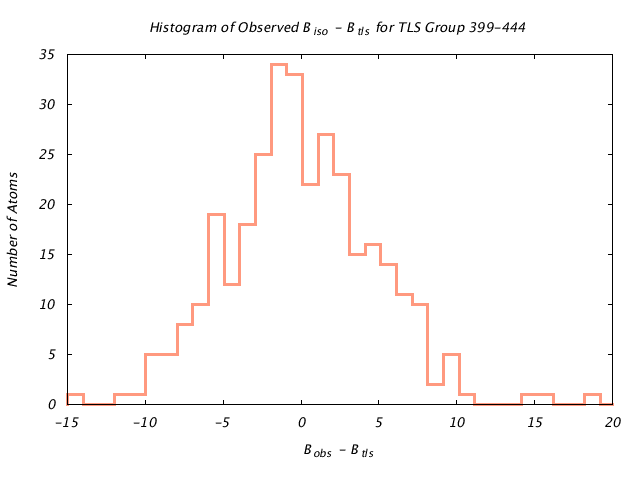 1KP8_CHAINC_TLSC399_444_BoBc