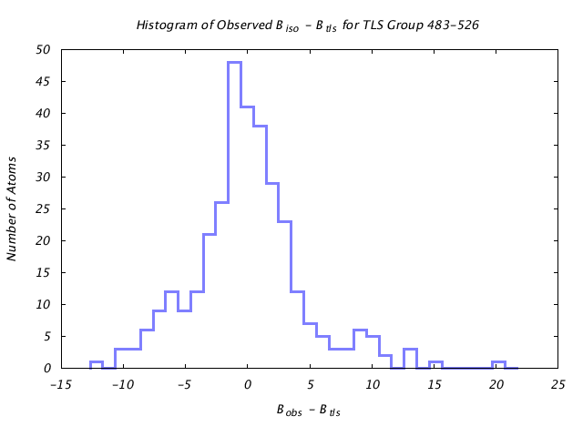 1KP8_CHAINC_TLSC483_526_BoBc