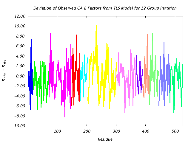 1KP8_CHAINC_NTLS12_CADIFF