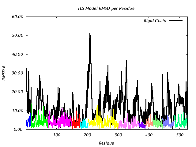 1KP8_CHAINC_NTLS12_RMSD