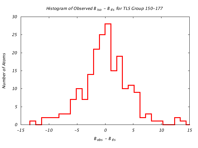 1KP8_CHAINC_TLSC150_177_BoBc