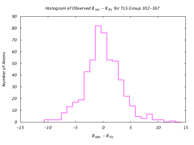 1KP8_CHAINC_TLSC302_367_BoBc