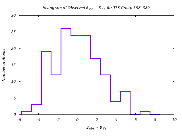 1KP8_CHAINC_TLSC368_389_BoBc