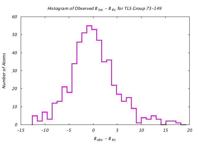 1KP8_CHAINC_TLSC73_149_BoBc