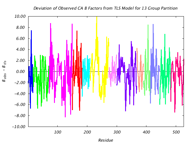 1KP8_CHAINC_NTLS13_CADIFF