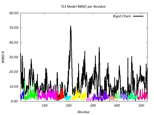 1KP8_CHAINC_NTLS13_RMSD