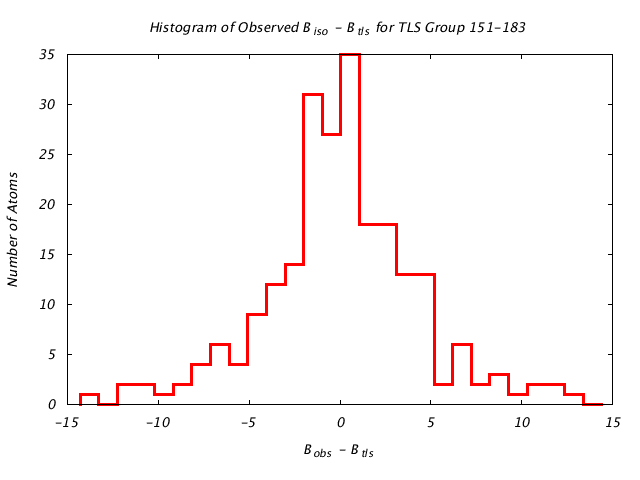 1KP8_CHAINC_TLSC151_183_BoBc