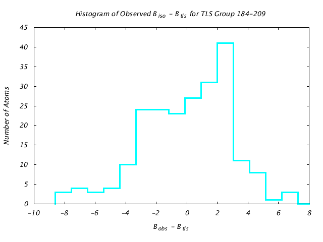 1KP8_CHAINC_TLSC184_209_BoBc