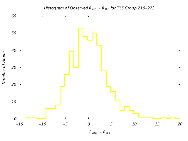 1KP8_CHAINC_TLSC210_273_BoBc