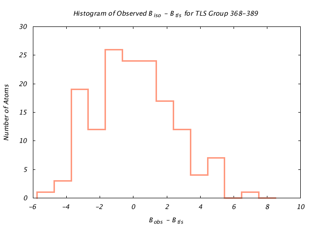 1KP8_CHAINC_TLSC368_389_BoBc