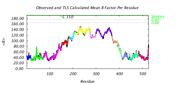 1KP8_CHAINC_NTLS13_BMEAN