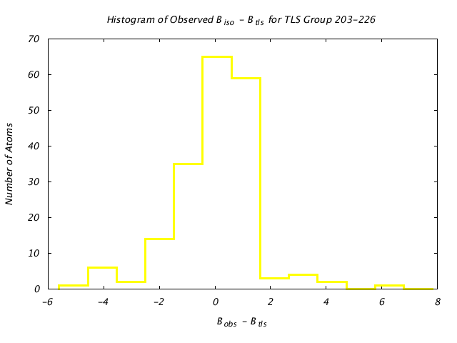 1KP8_CHAINC_TLSC203_226_BoBc