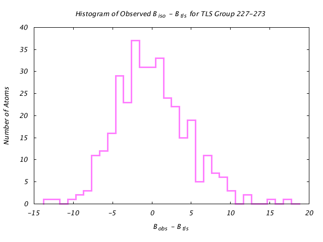 1KP8_CHAINC_TLSC227_273_BoBc